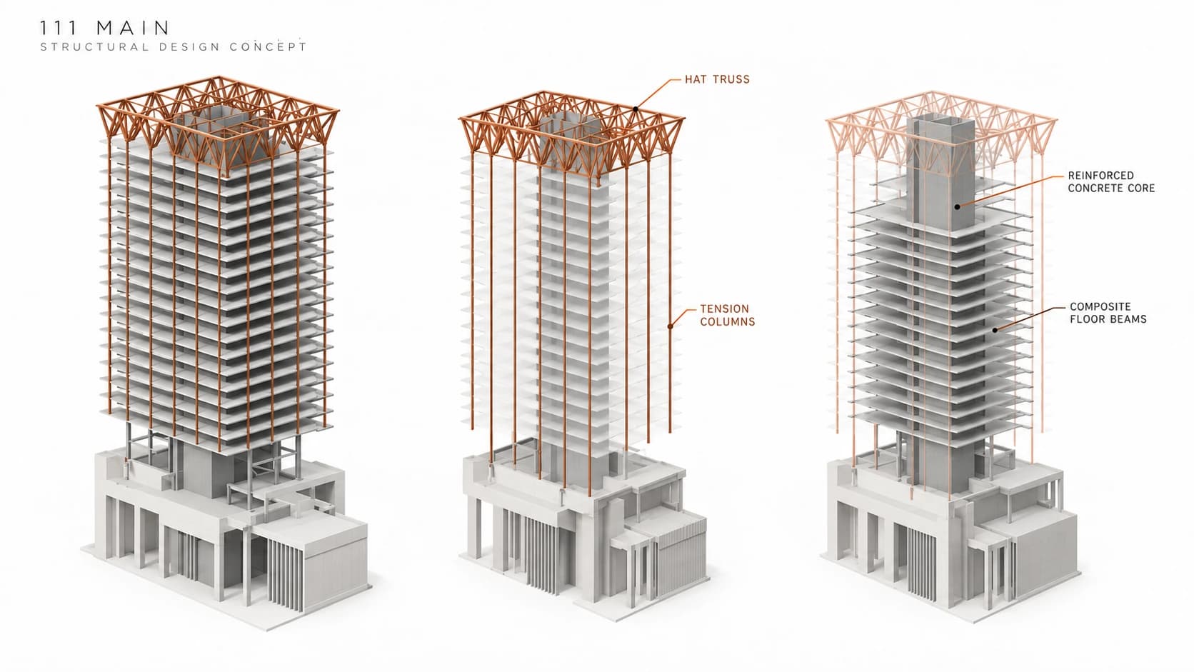 Simplified structural concept diagram of 111 Main showing the hat truss, tension columns, concrete core, and floor framing.