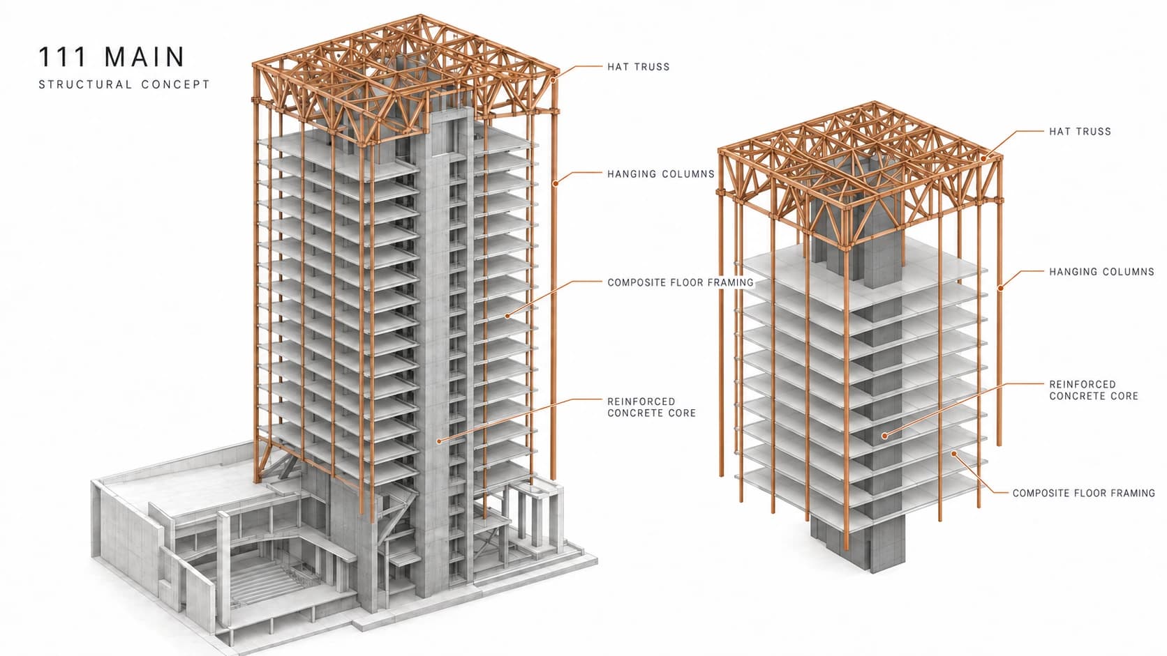 Technical reconstruction of the 111 Main hat truss, hanging columns, concrete core, and composite floor system.